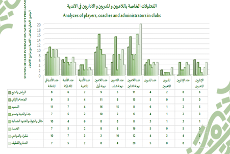 مشروع ملاعب بادل
