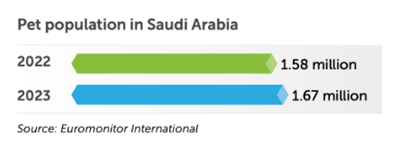 دراسة جدوى مشروع مستشفى بيطري