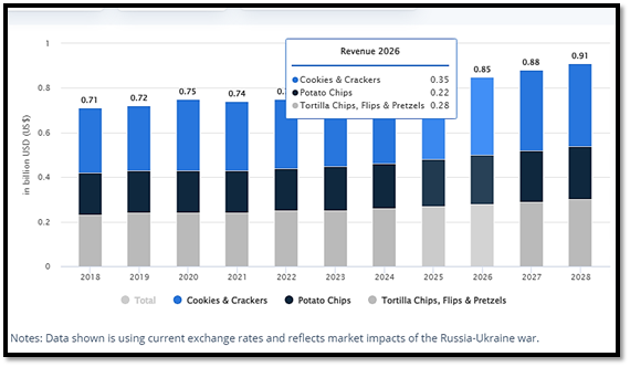 دراسة جدوى مشروع مصنع شاش المعقم وبلاستر