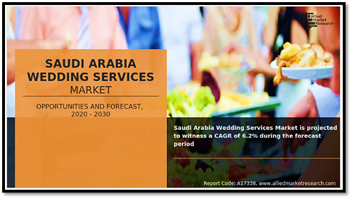 دراسة جدوى مشروع قاعة مناسبات واحتفالات 