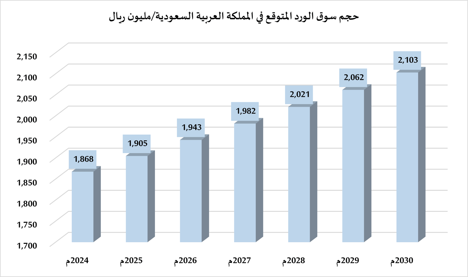 دراسة جدوى مشروع Flower Shop