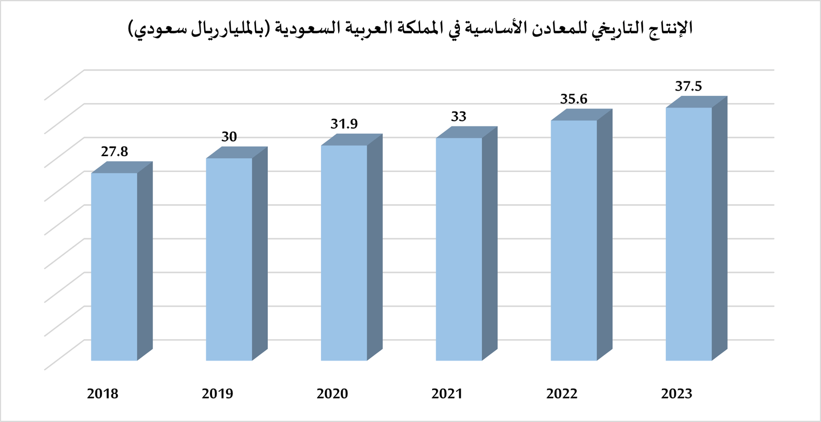 دراسة جدوى مشروع مصنع حديد