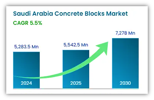 دراسة جدوى مشروع مصنع بلوك