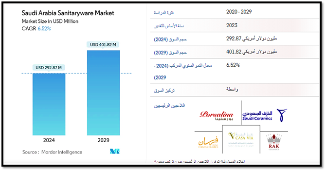 دراسة جدوى مشروع محل سباكة وكهرباء