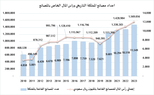 دراسة جدوى مشروع مصنع لإنتاج مستلزمات للملاعب الرياضية