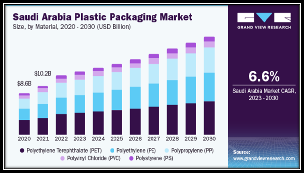 دراسة جدوى مشروع شركة تعبئة وتغليف