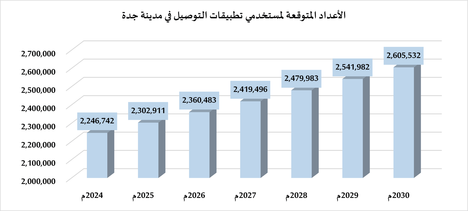 دراسة جدوى مشروع توصيل طلبات الطعام 