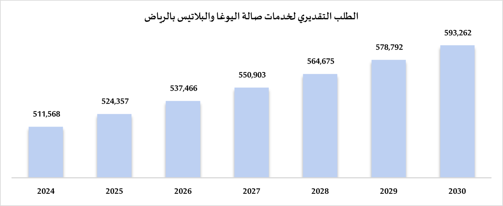 دراسة جدوى مشروع صالة يوغا وبلاتيس