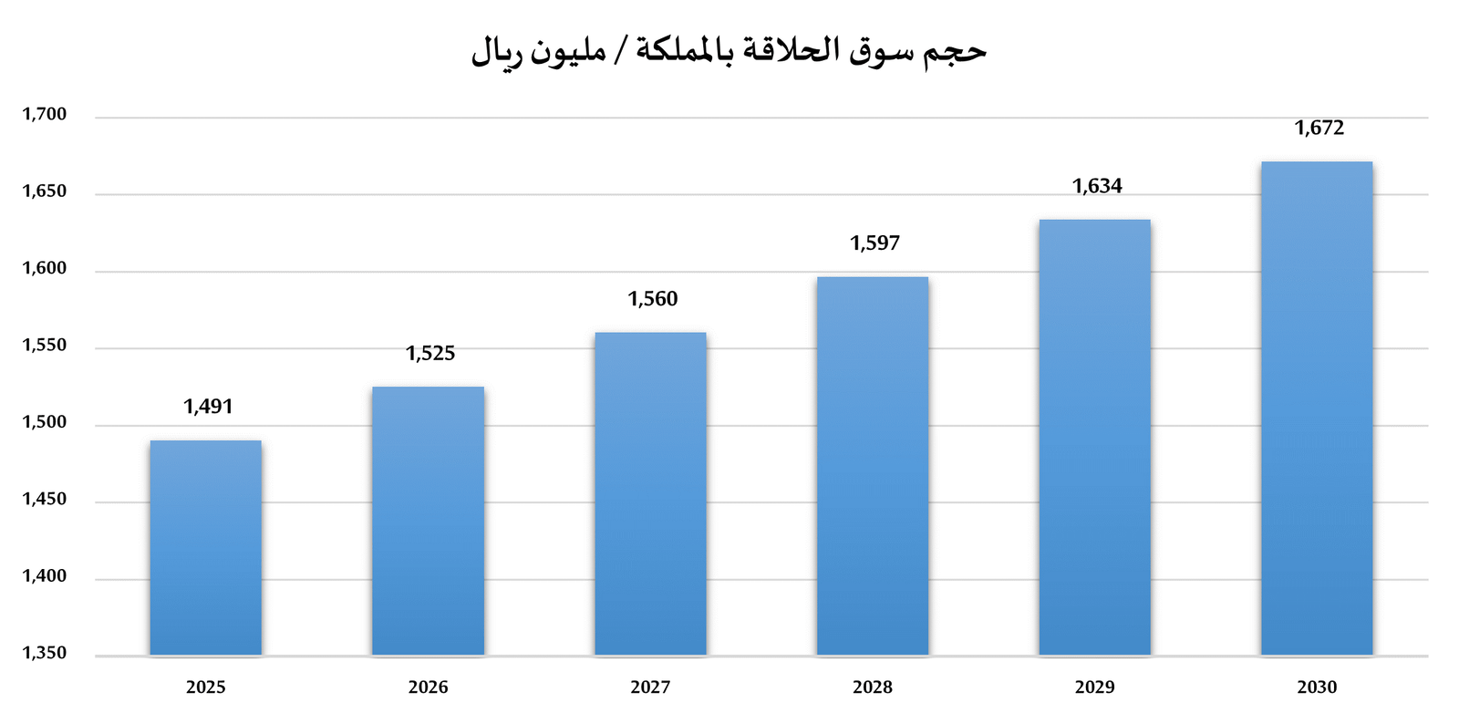 دراسة جدوى مشروع صالون حلاقة رجالي   