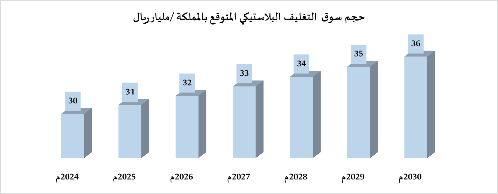 دراسة جدوى مشروع مصنع بلاستيك     