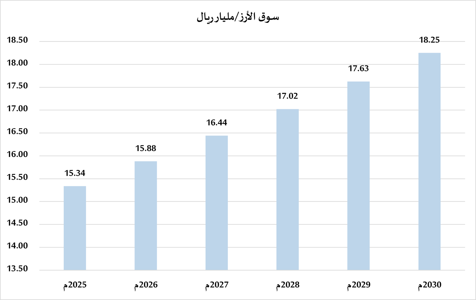 دراسة جدوى مشروع شركة استيراد وتوزيع الأرز  