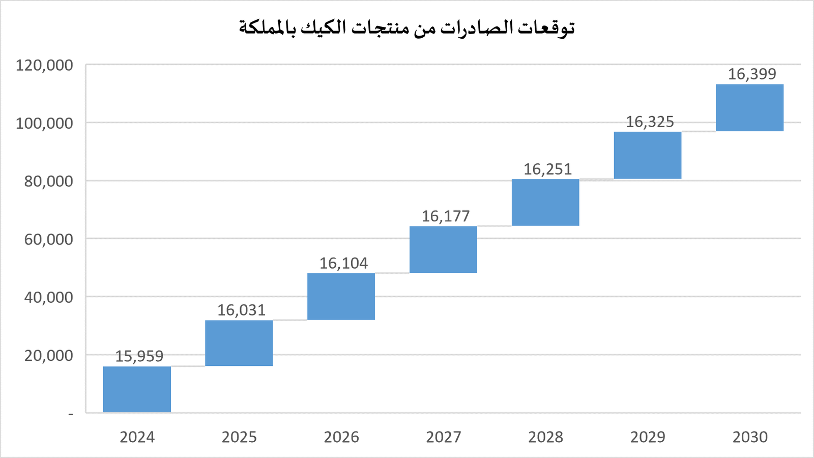 دراسة جدوى مشروع مصنع حلويات    