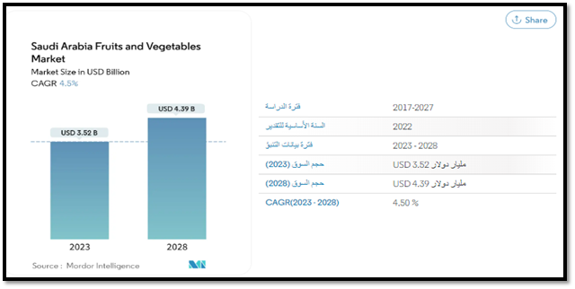 دراسة جدوى مشروع مصنع تعبئة مواد غذائية     