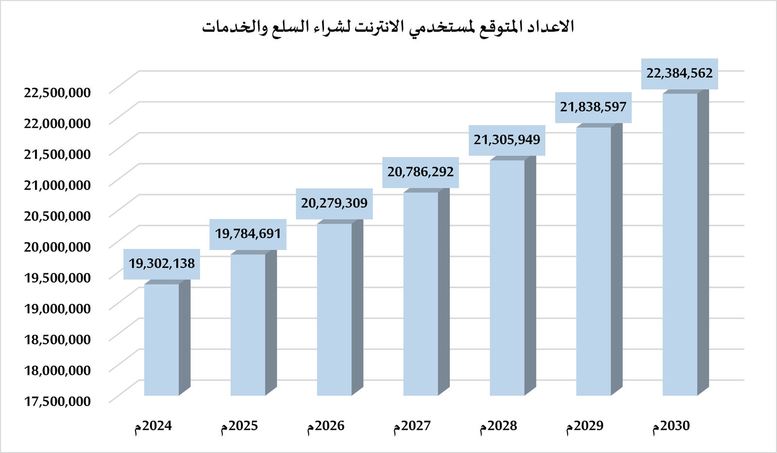 دراسة جدوى مشروع براند الشوكولاتة