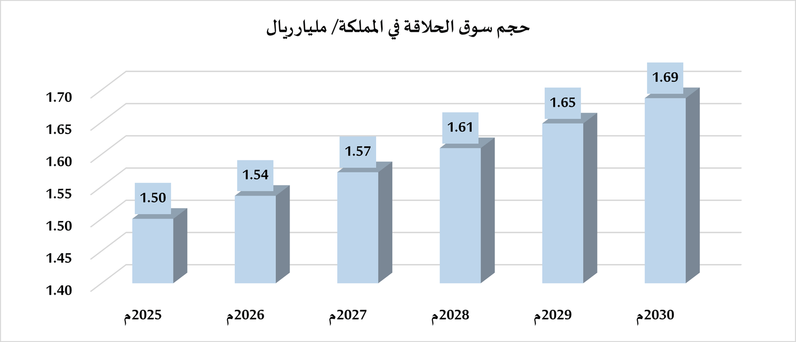 دراسة جدوى مشروع مصنع أمواس حلاقة للاستخدام الواحد   