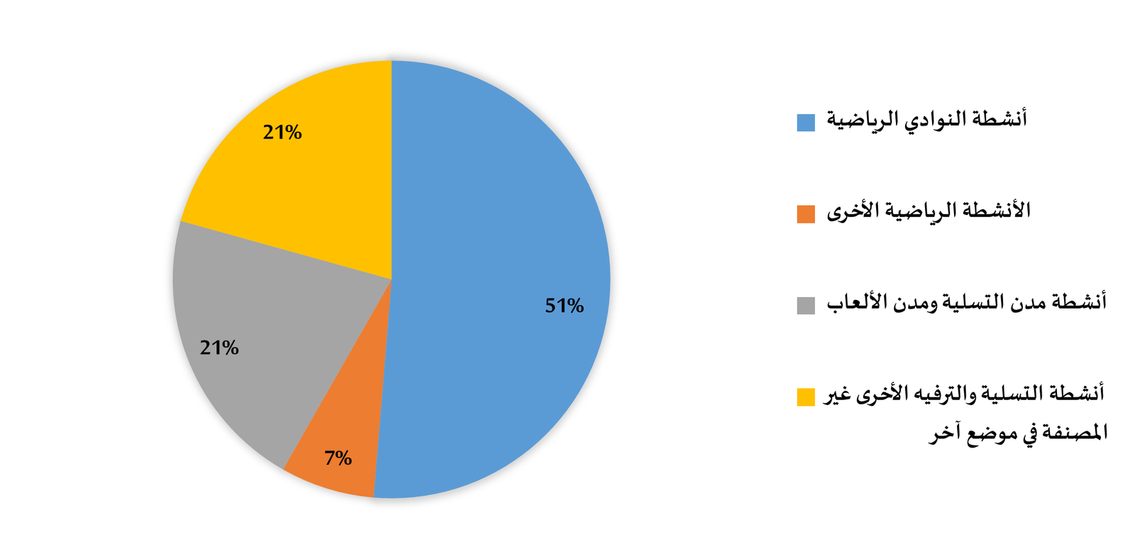 دراسة جدوى مشروع مدينه العاب أطفال    