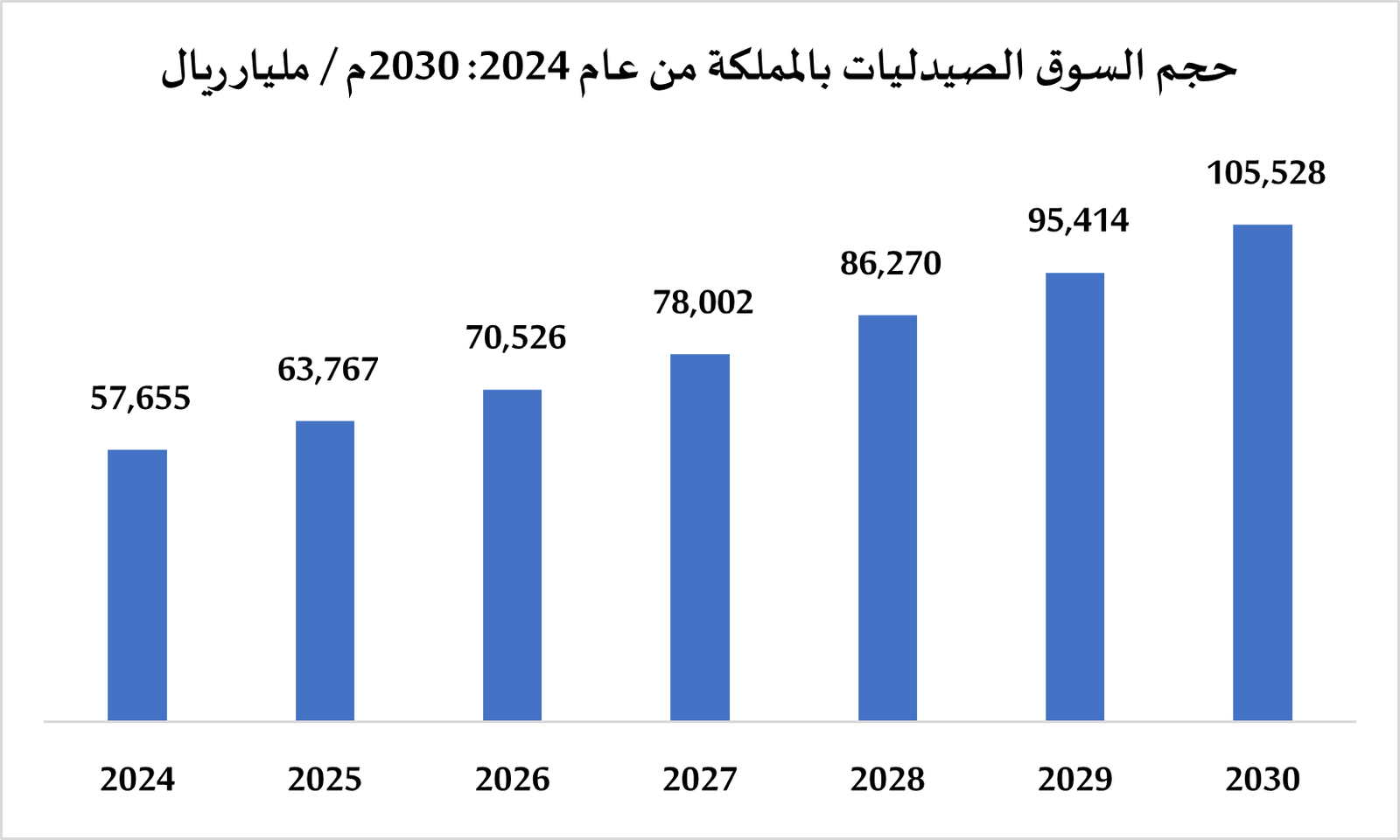 دراسة جدوى مشروع  الصيدلية الاقتصادية الأولى  