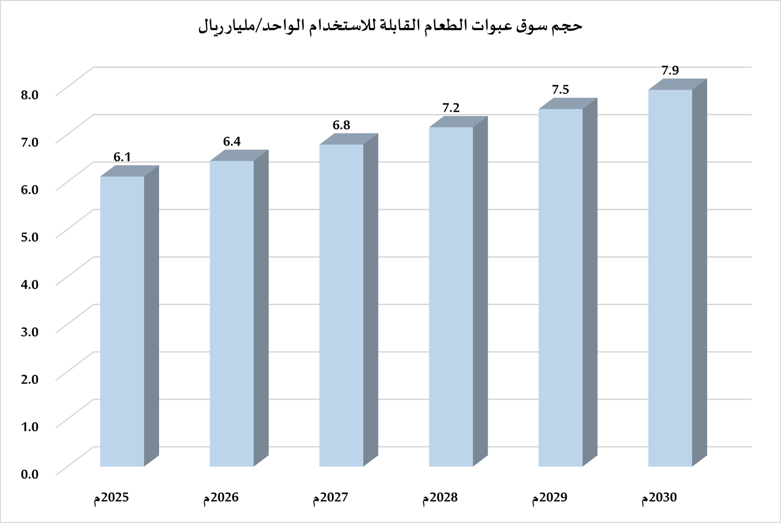 دراسة جدوى مصنع لإنتاج الأكواب الورقية وأطباق الألومنيوم       