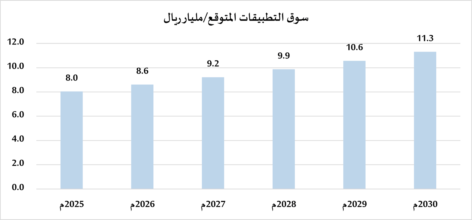 دراسة جدوى مشروع  تطبيق سياحي   